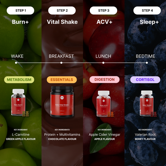 30-Day Metabolic Reset