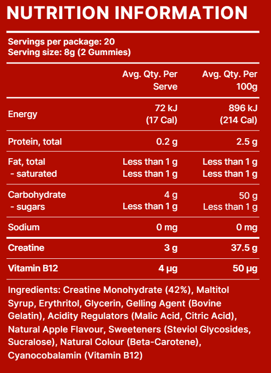 Keto Creatine Gummies.
