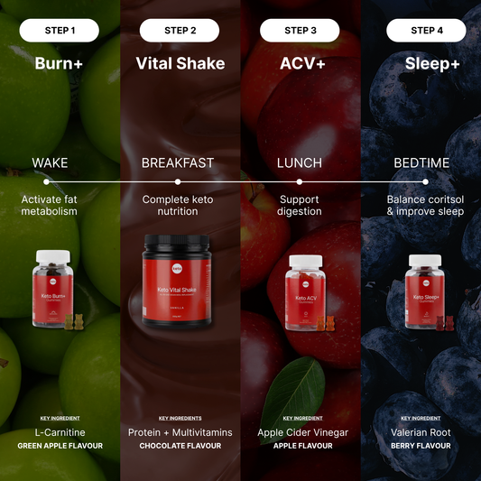 30-Day Metabolic Reset