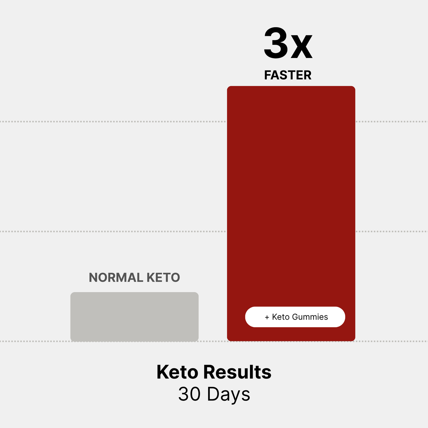 30-Day Metabolic Reset