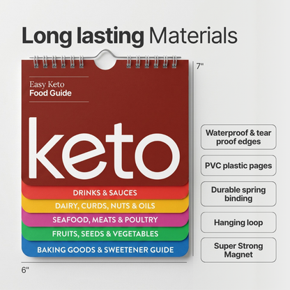 Keto Food Guide