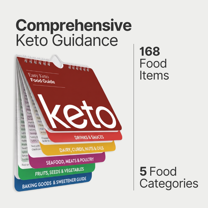 Keto Food Guide