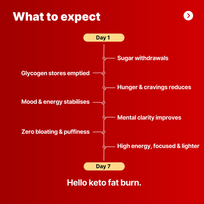 Keto Gummies Set