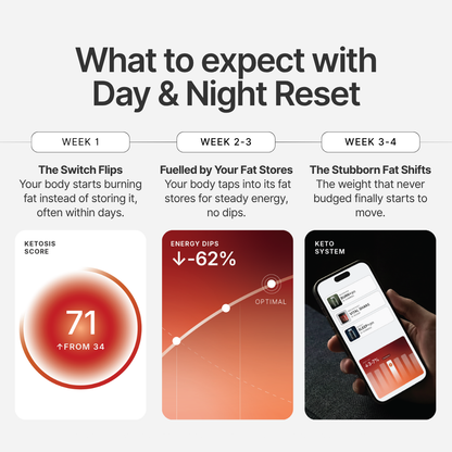 Keto Day & Night Set
