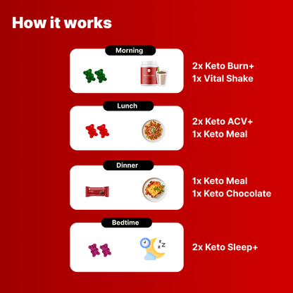 Keto Gummies Set