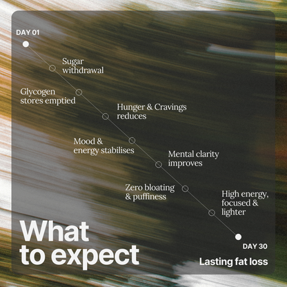 Keto Day & Night Burn Gummies Bundle