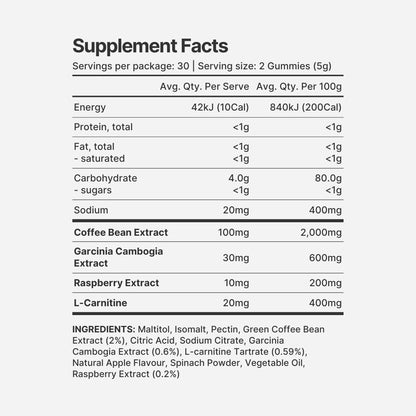 Keto Burn+ AM Gummies