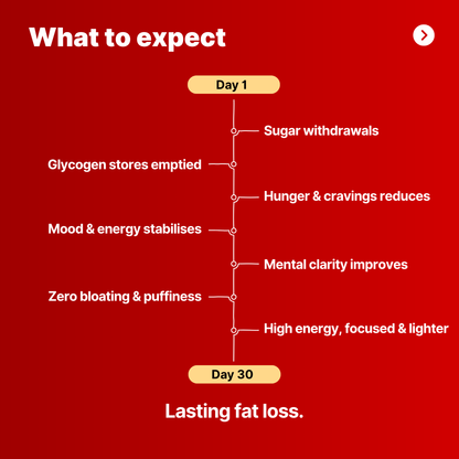 30-Day Metabolic Reset