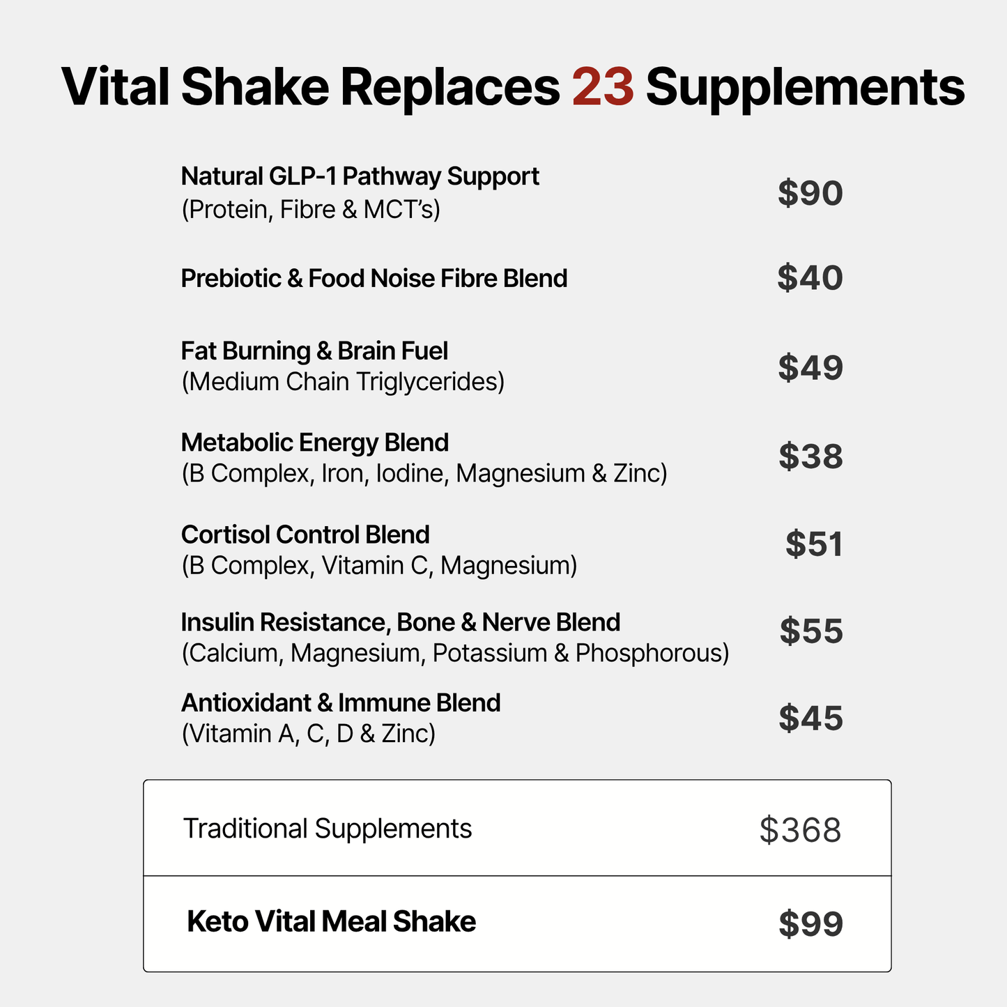 30-Day Metabolic Reset