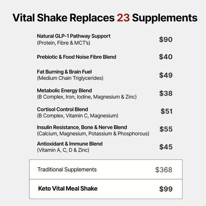 30-Day Metabolic Reset