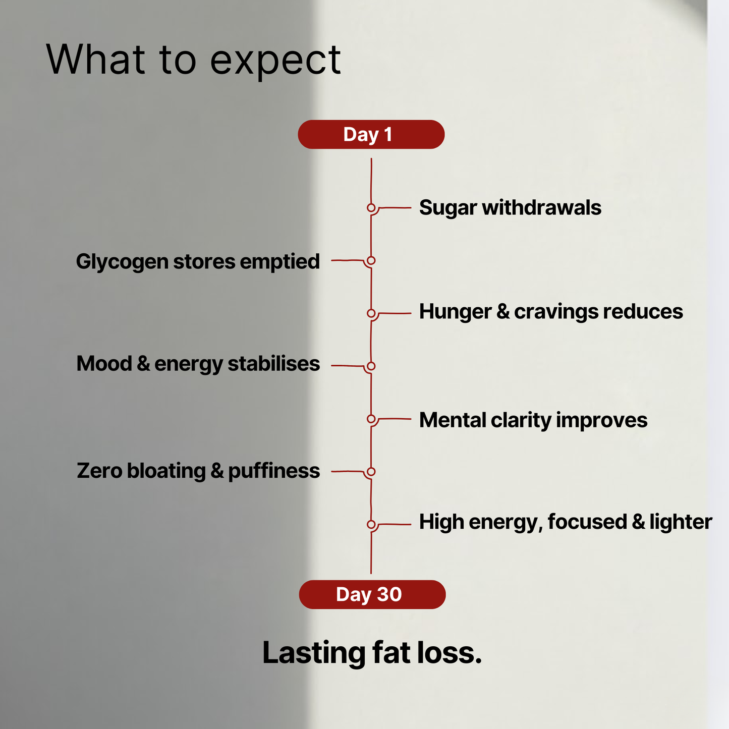 30-Day Metabolic Reset