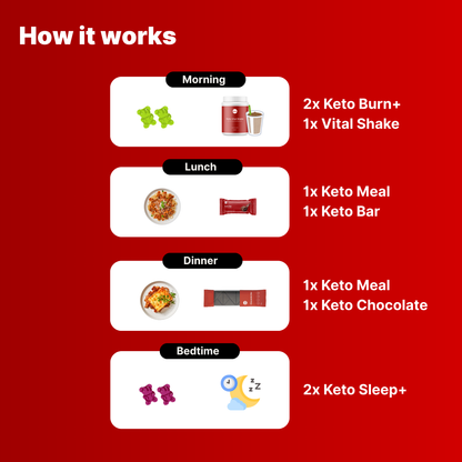Keto Full Experience Bundle
