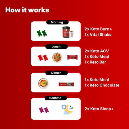 Keto Supplement Plan