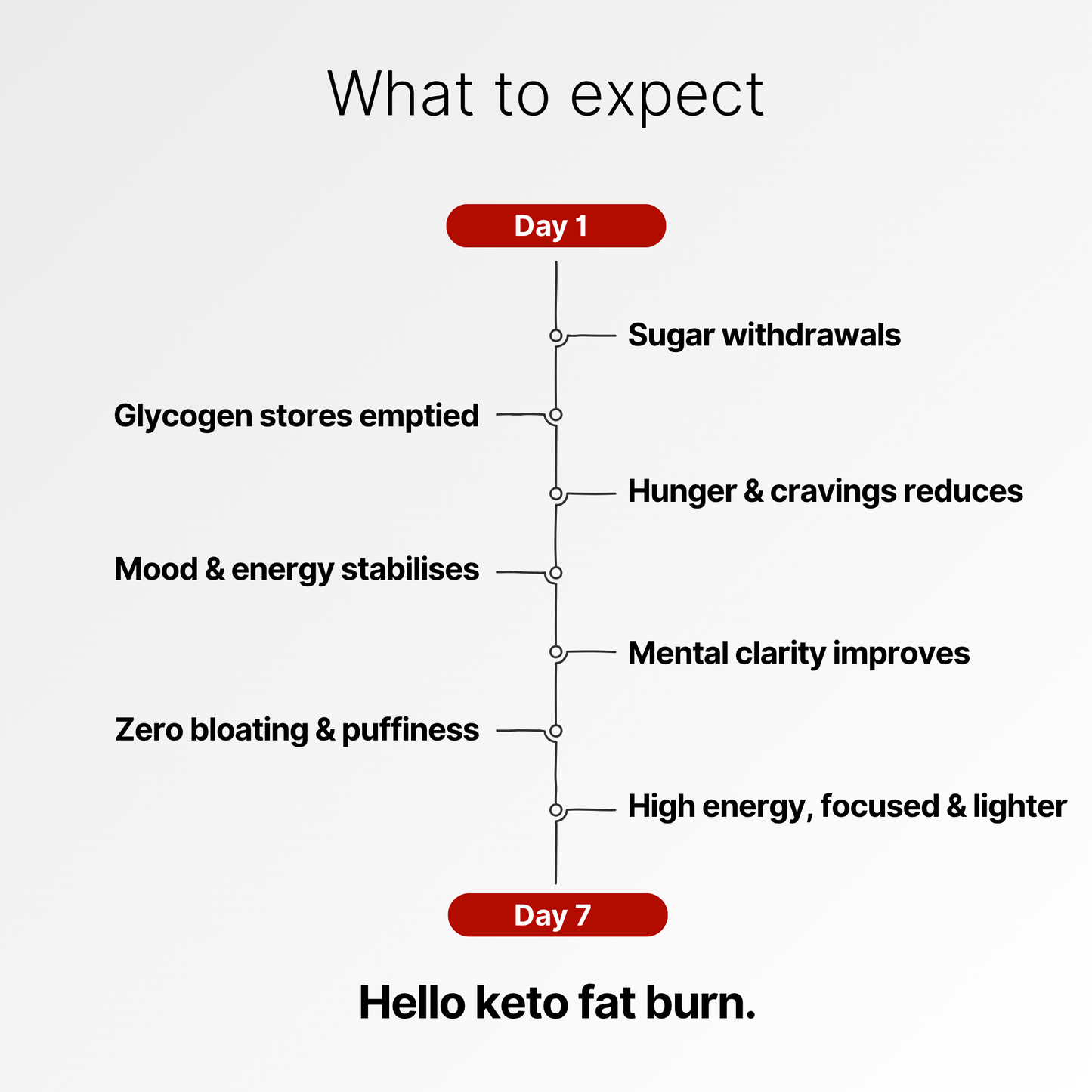 Keto Gummies Set