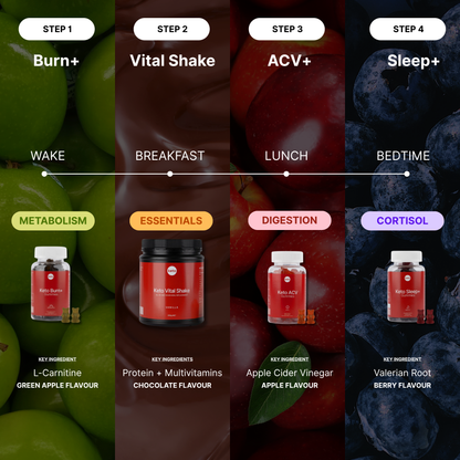 30-Day Metabolic Reset