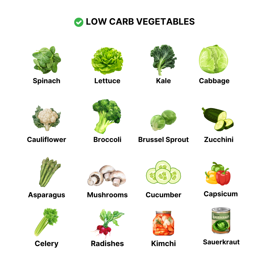Keto Diet Guide: The Ultimate Guide 2026 – Keto Australia