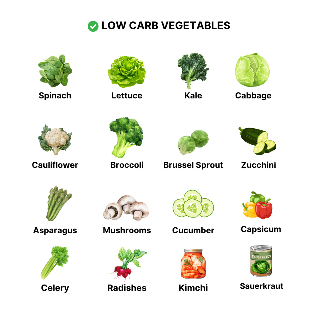 Keto Diet Guide: The Ultimate Guide 2026 – Keto Australia