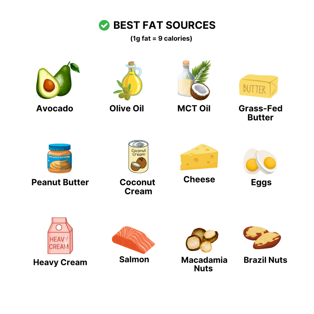 Keto Com Keto Diet Guide: The Ultimate Guide 2026 – Keto Australia