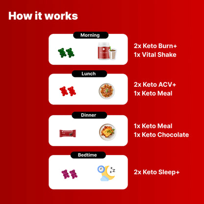 30-Day Metabolic Reset