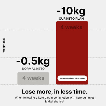 Keto Burn+ Gummies Deal
