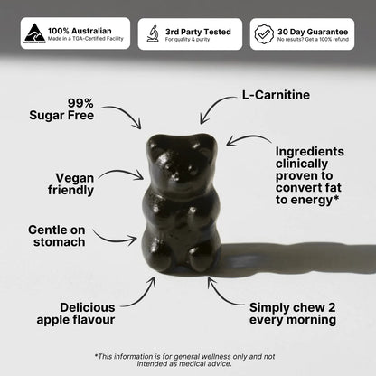 Keto Burn+ Gummies Deal