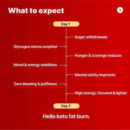 Keto Gummies Set